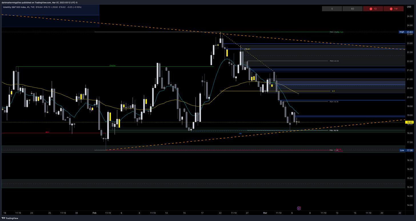 Key VIX Levels Key VIX Levels