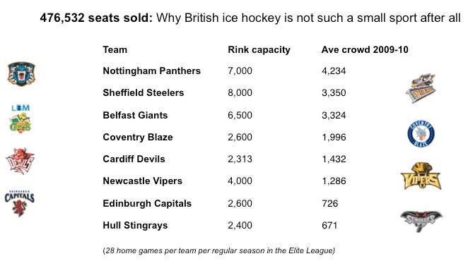 British ice hockey09-10