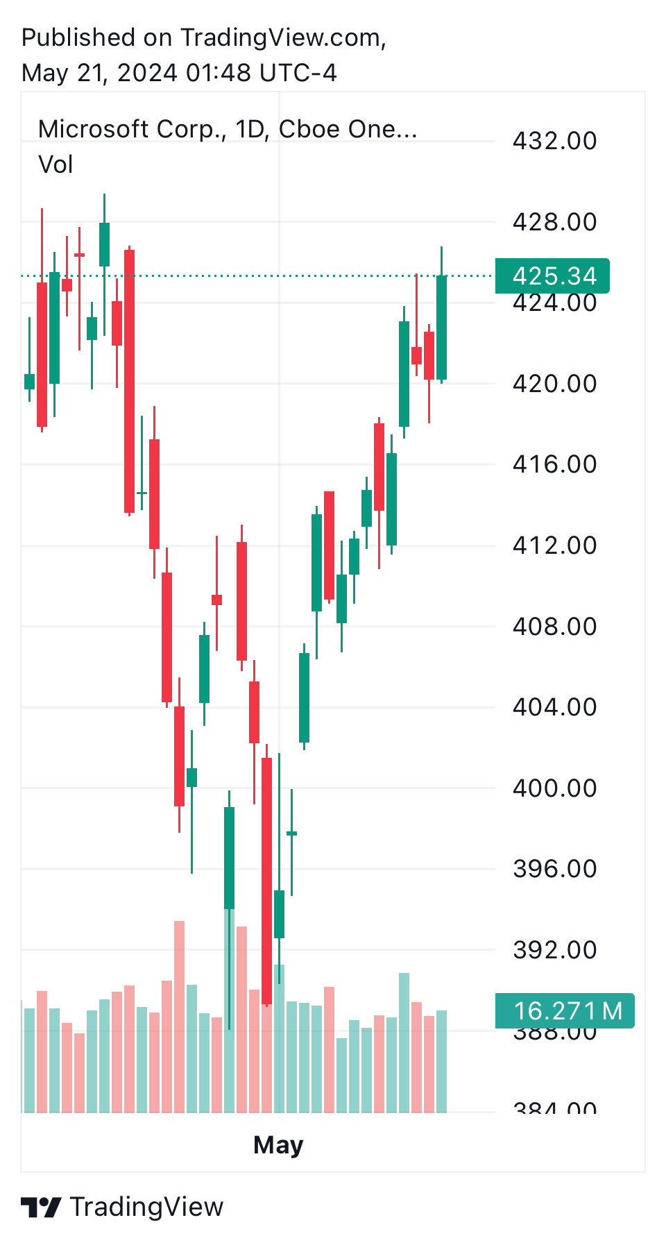 TradingView chart TradingView chart
