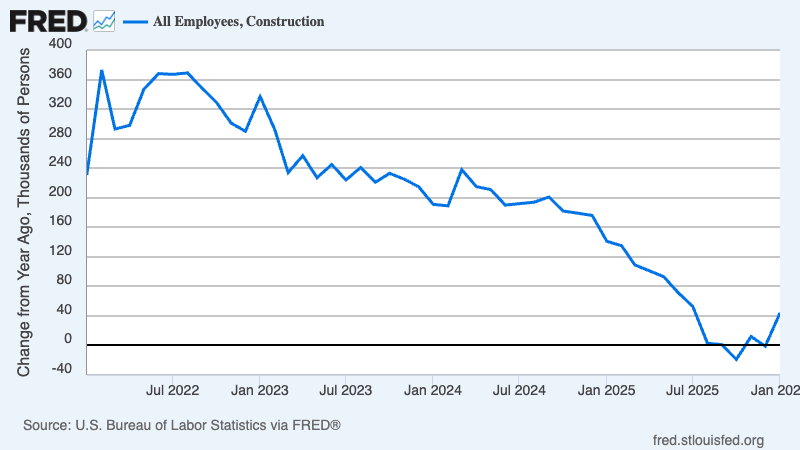 Un gráfico que muestra una línea que sube a un contenido generado por IA puede ser incorrecto.