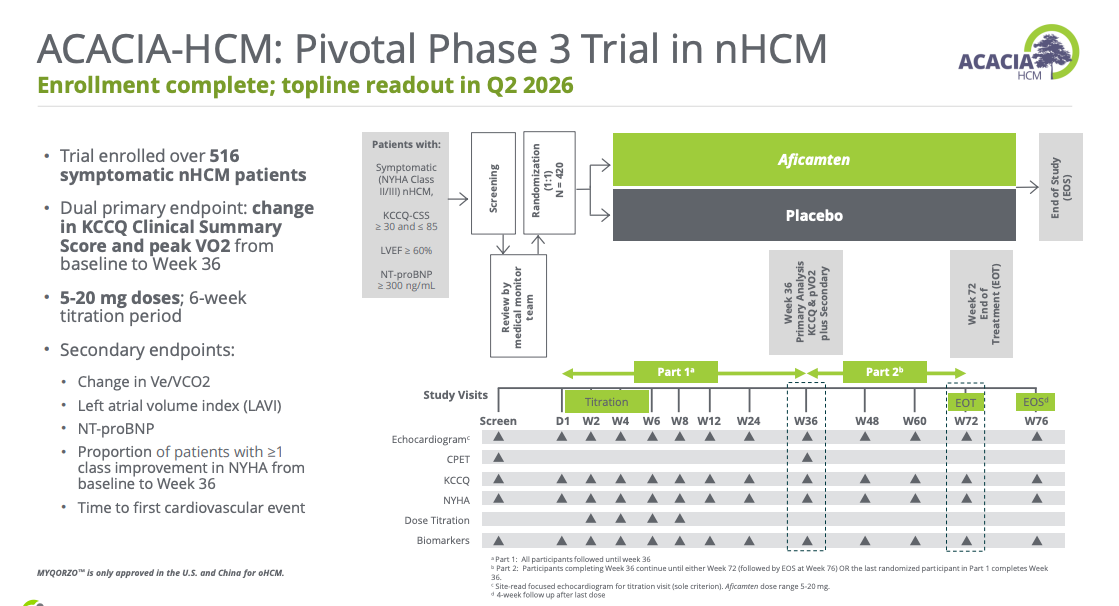 CYTK Risk-Reward Ahead of ACACIA - JNap’s Biotech Thoughts