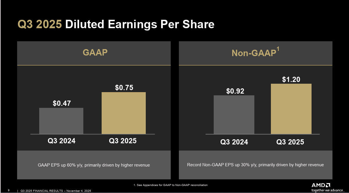 AMD | 超微半導體2025 年第三季財報- 大叔美股筆記Uncle Stock Notes