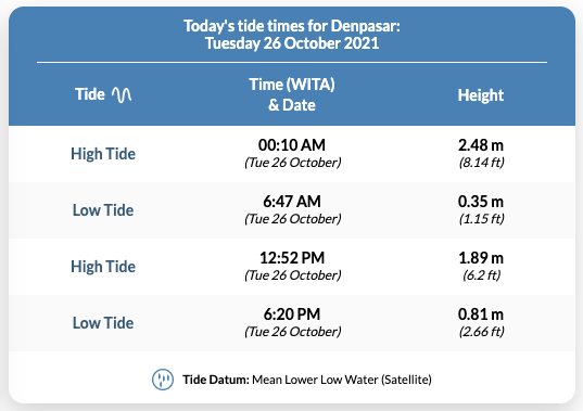 tides.png