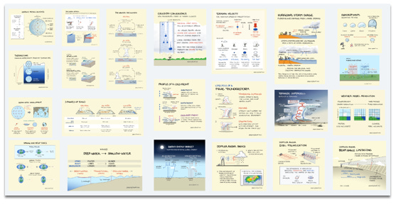Oceanography and meteorology sketches