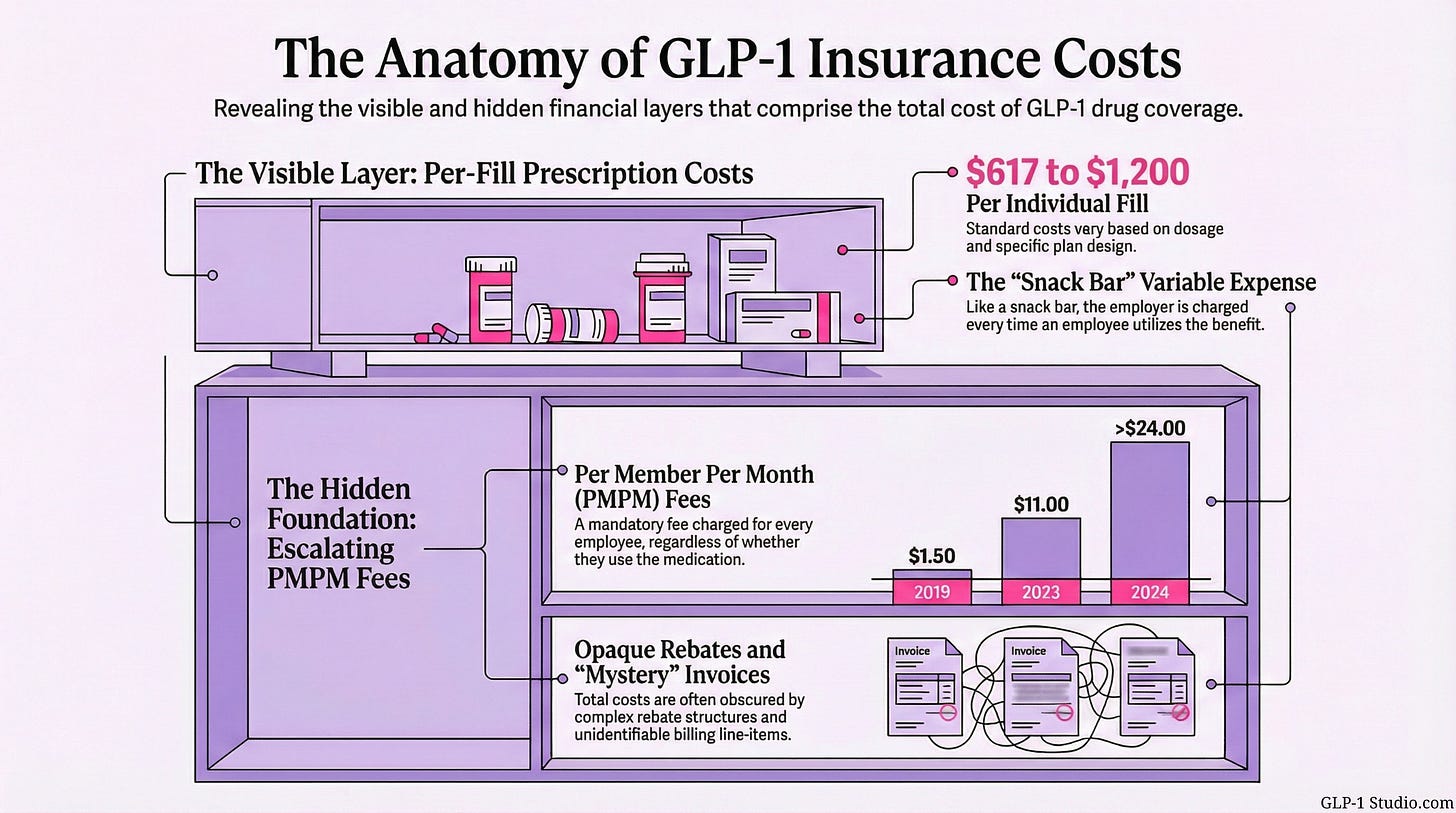 employer benefits glp-1 coverage news today Your Employer Can Cover Your GLP-1 — No Insurance Required