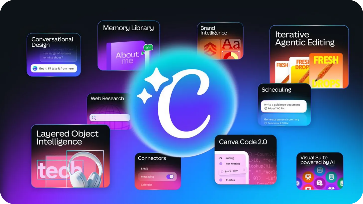 Anuncio oficial de Canva AI 2.0