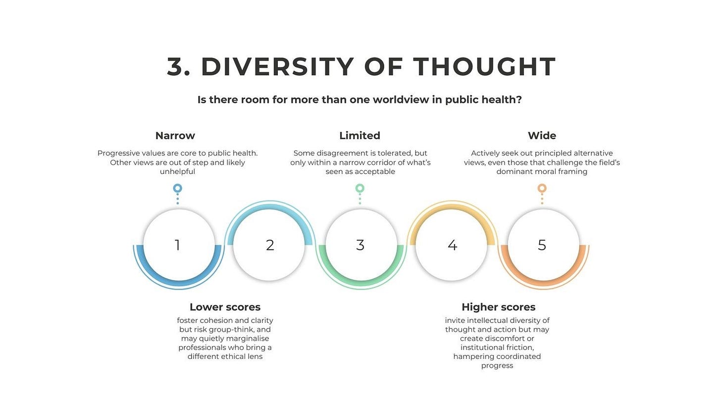A diagram with text and circles

AI-generated content may be incorrect.