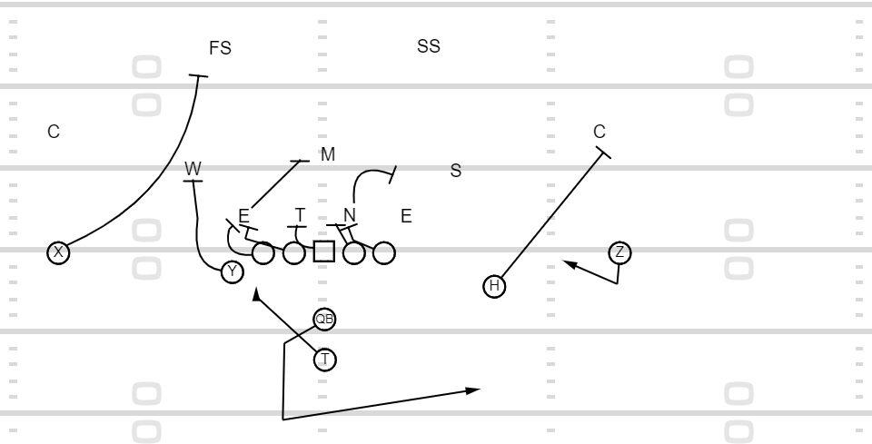 How to Build an Offense - by Preston Troyer