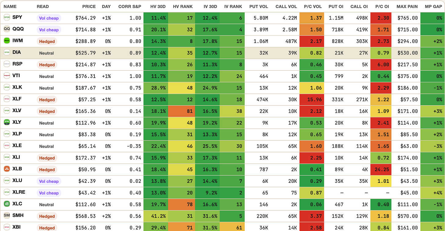 Options stats of the app, ETFs and indexes, volatility ranks and put-call ratios, EOD September 11 Options stats of the app, ETFs and indexes, volatility ranks and put-call ratios, EOD September 11