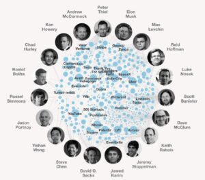 Finding Great Early Stage Investments Finding Great Early Stage Investments