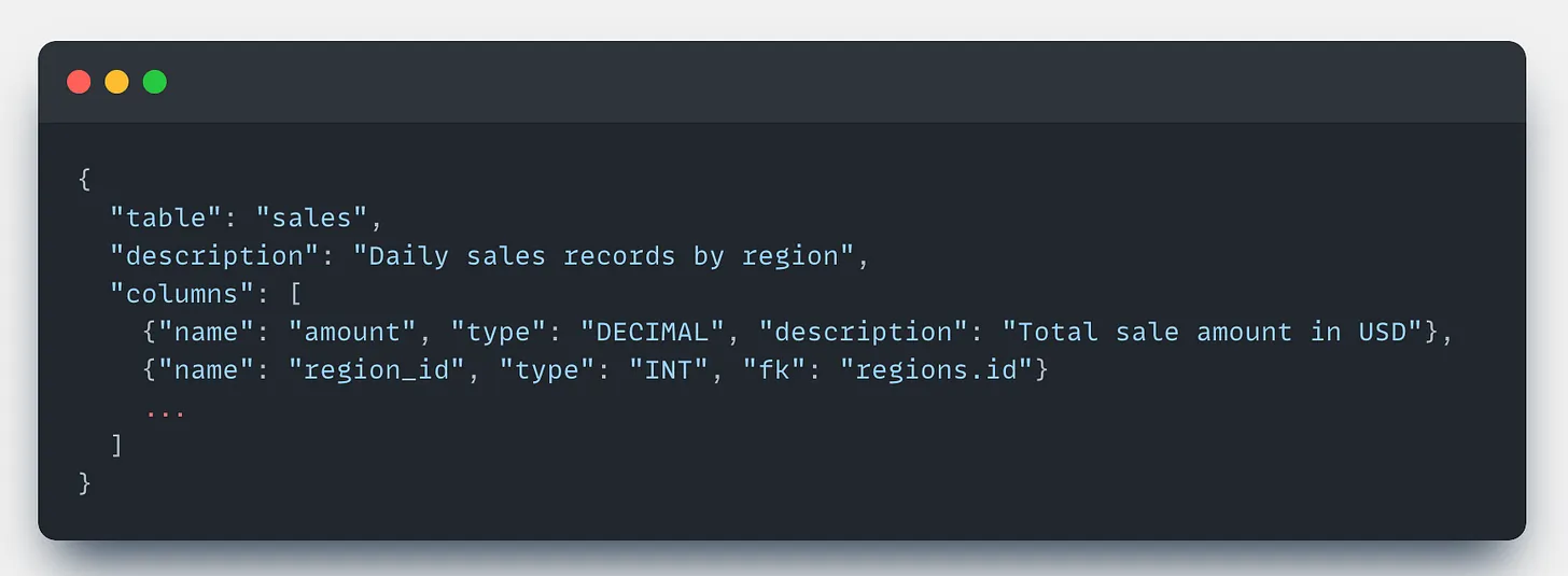 Text-to-SQL System Architecture