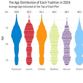 Current American Birth Cohorts