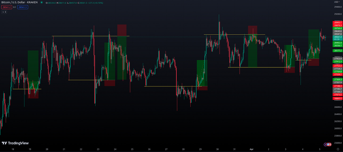 Keywords: "Bitcoin chart overview, bullish Bitcoin, bearish Bitcoin, Bitcoin price breakout, Bitcoin analysis, Bitcoin trading strategies, global economy impact, Bitcoin trends"  Additional keywords: "Bitcoin market forecast, Bitcoin price prediction, cryptocurrency trends, cryptocurrency analysis, Bitcoin trading tips, cryptocurrency investment, digital assets"