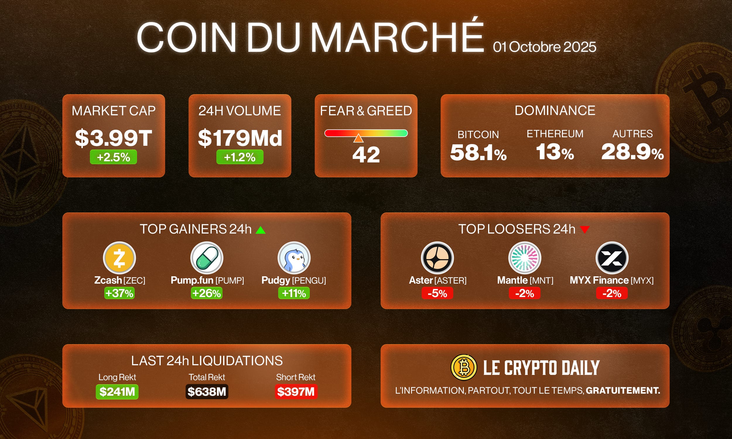 👀 - Stripe veut révolutionner le secteur des stablecoins ! – 01/10/2025