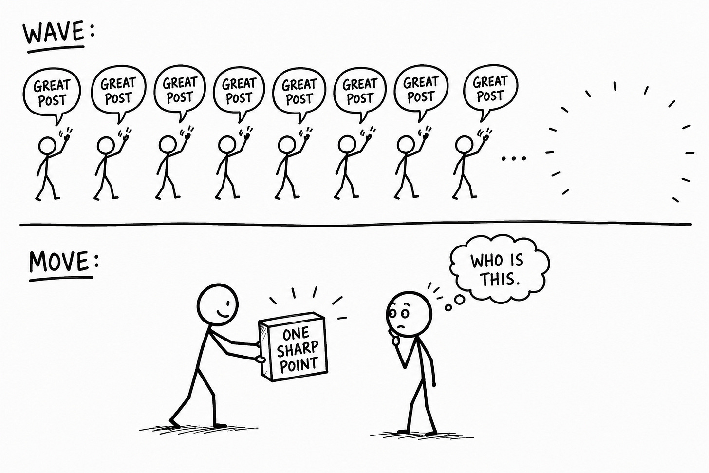 Hand-drawn black-and-white cartoon in two stacked panels. Top, labeled "Wave": a long row of identical stick figures walking past, each raising a hand and saying "Great post," trailing into dots. Bottom, labeled "Move": one stick figure hands another a box reading "One sharp point," and the recipient thinks "Who is this." It shows how generic praise blends into a crowd while one real comment makes a Substack writer notice you.