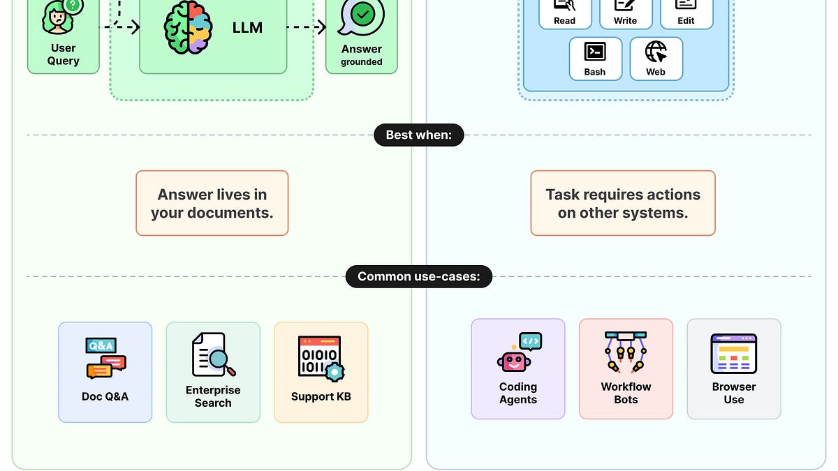 EP216: RAGs vs Agents – ByteByteGo Newsletter