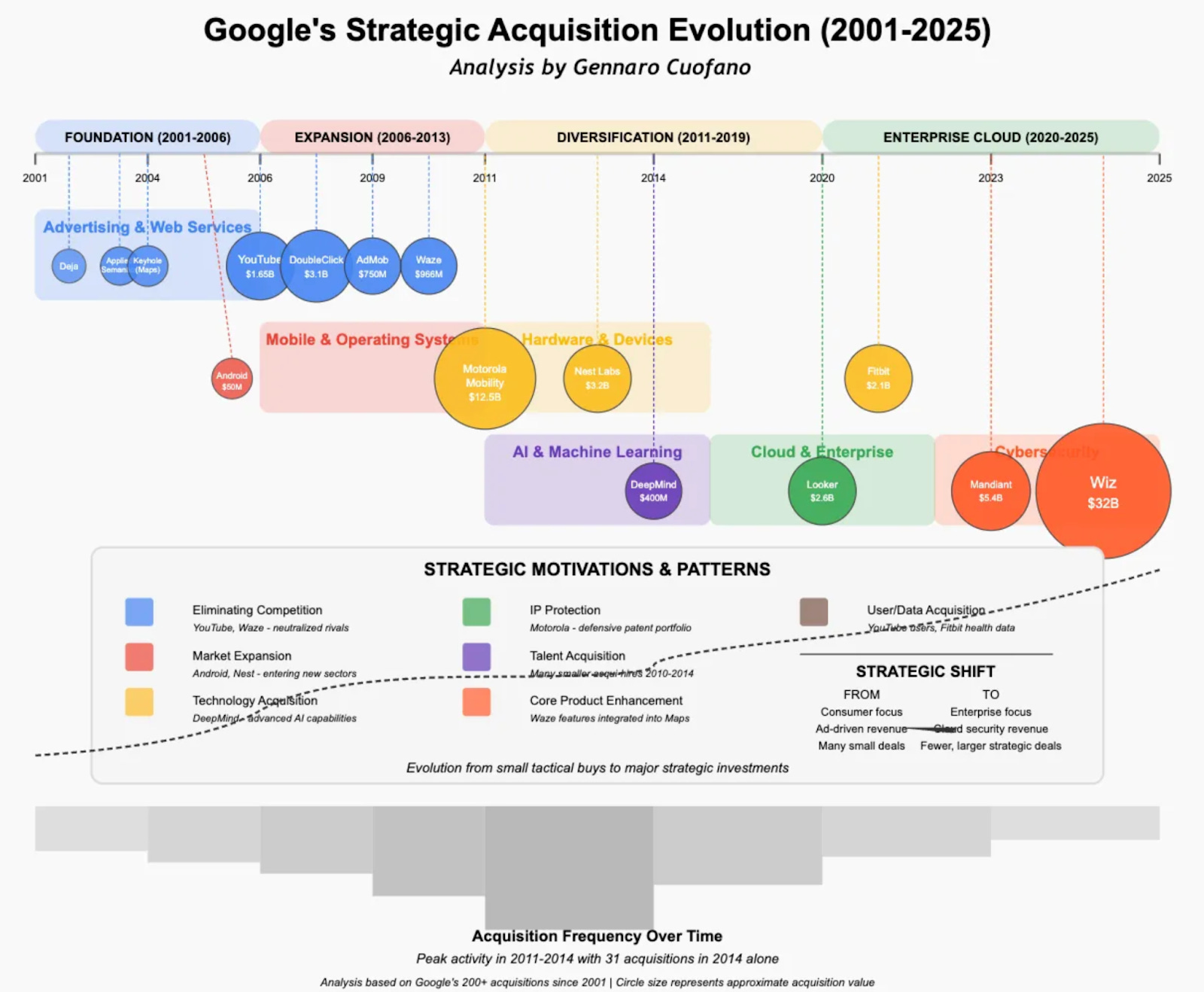 Every significant B2B company is becoming a security company