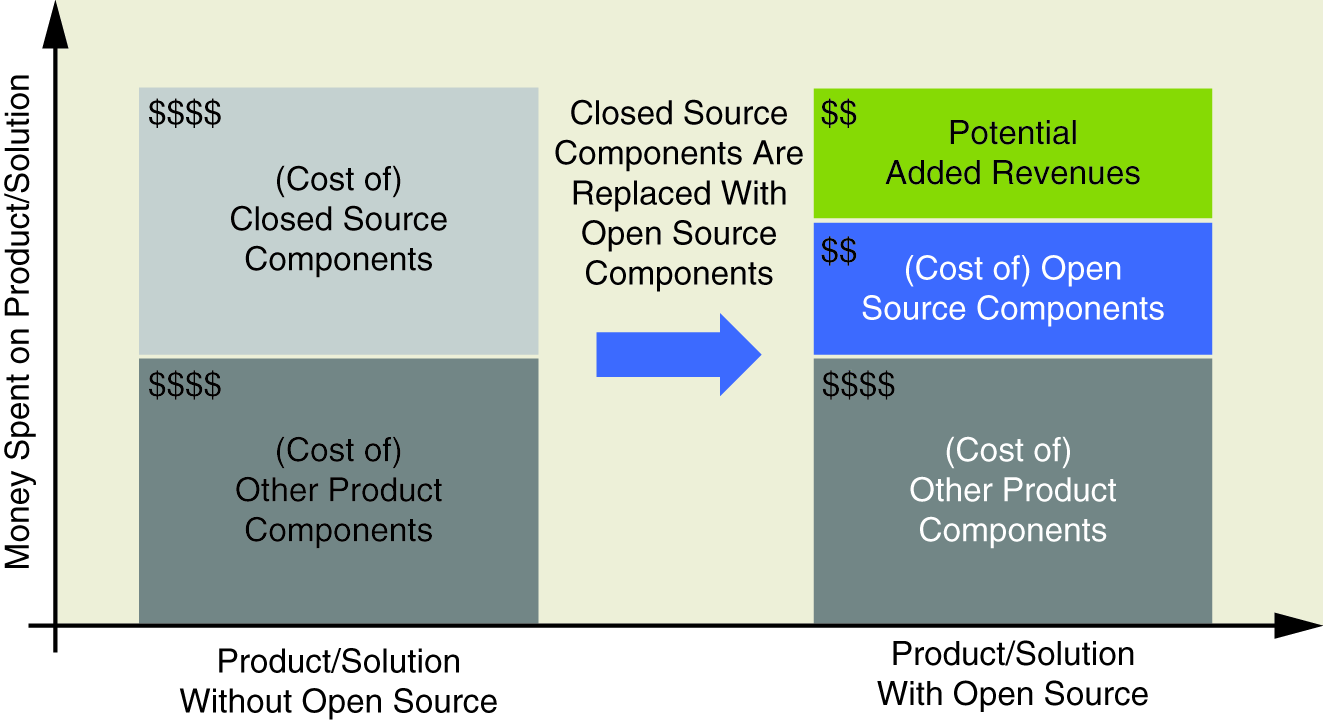 The Innovations of Open Source