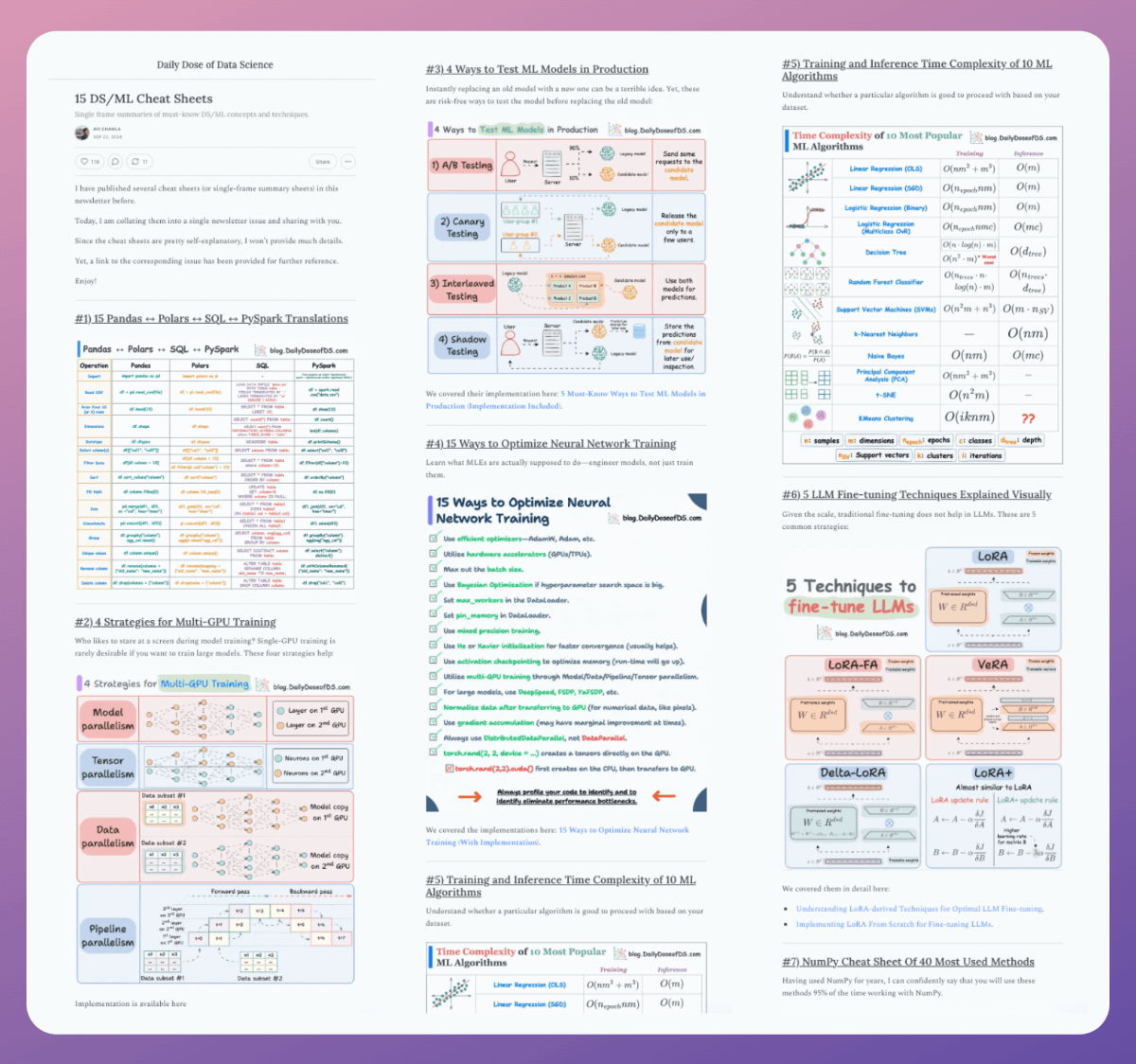 [Hands-on] Multimodal RAG Over Complex Webpages