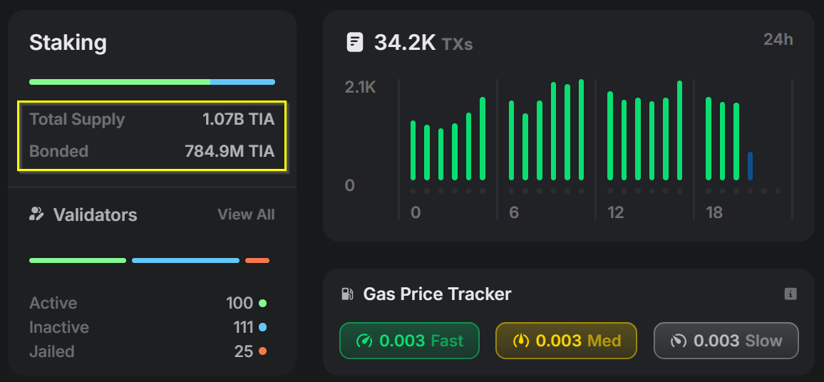 TIA Tokenomics TIA Tokenomics