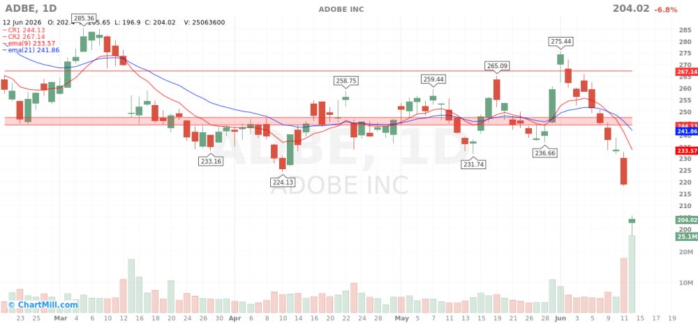 ADBE_chart