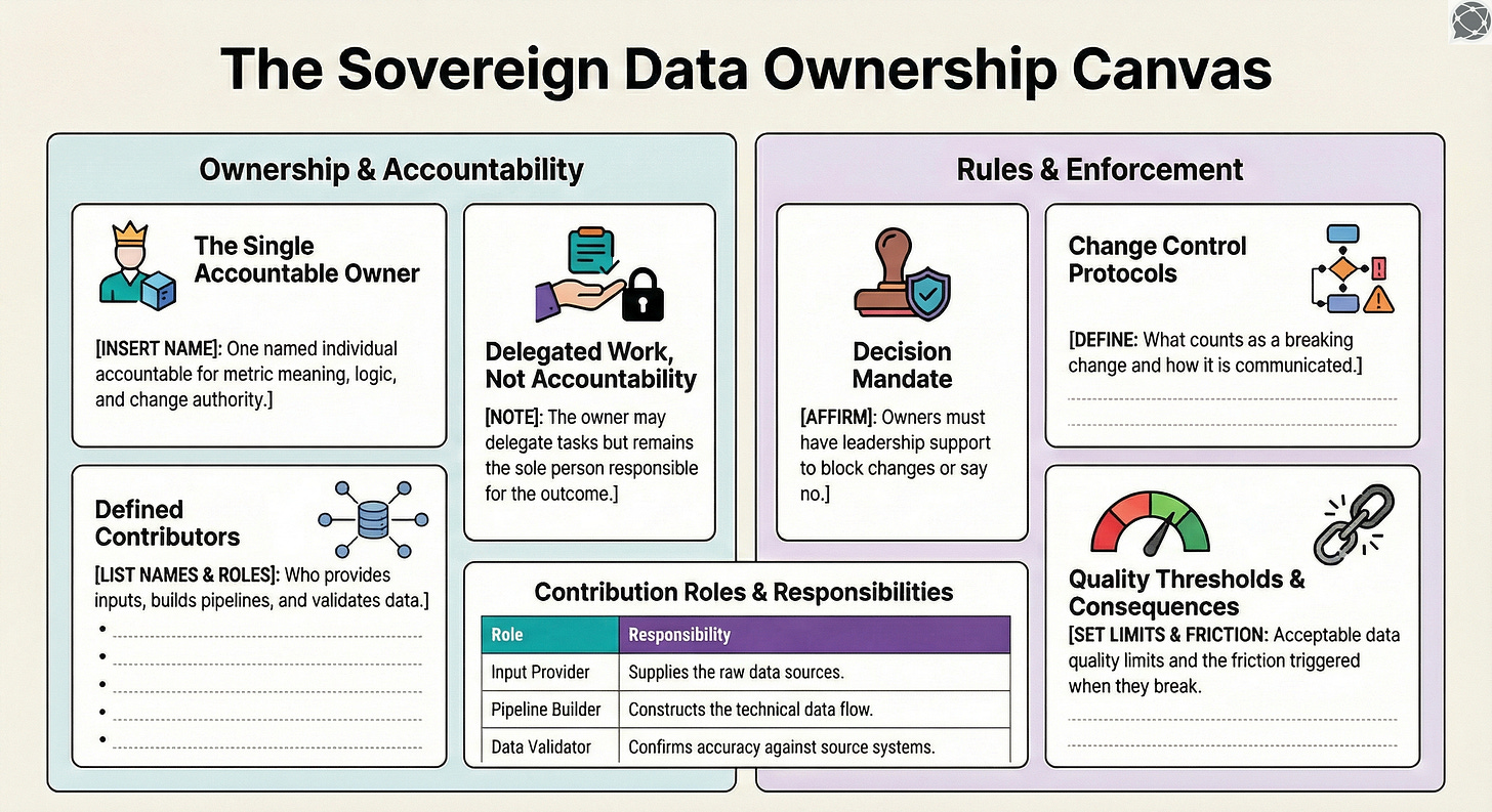 The Sovereign Data Ownership Canvas | Modern Data 101 The Sovereign Data Ownership Canvas | Modern Data 101