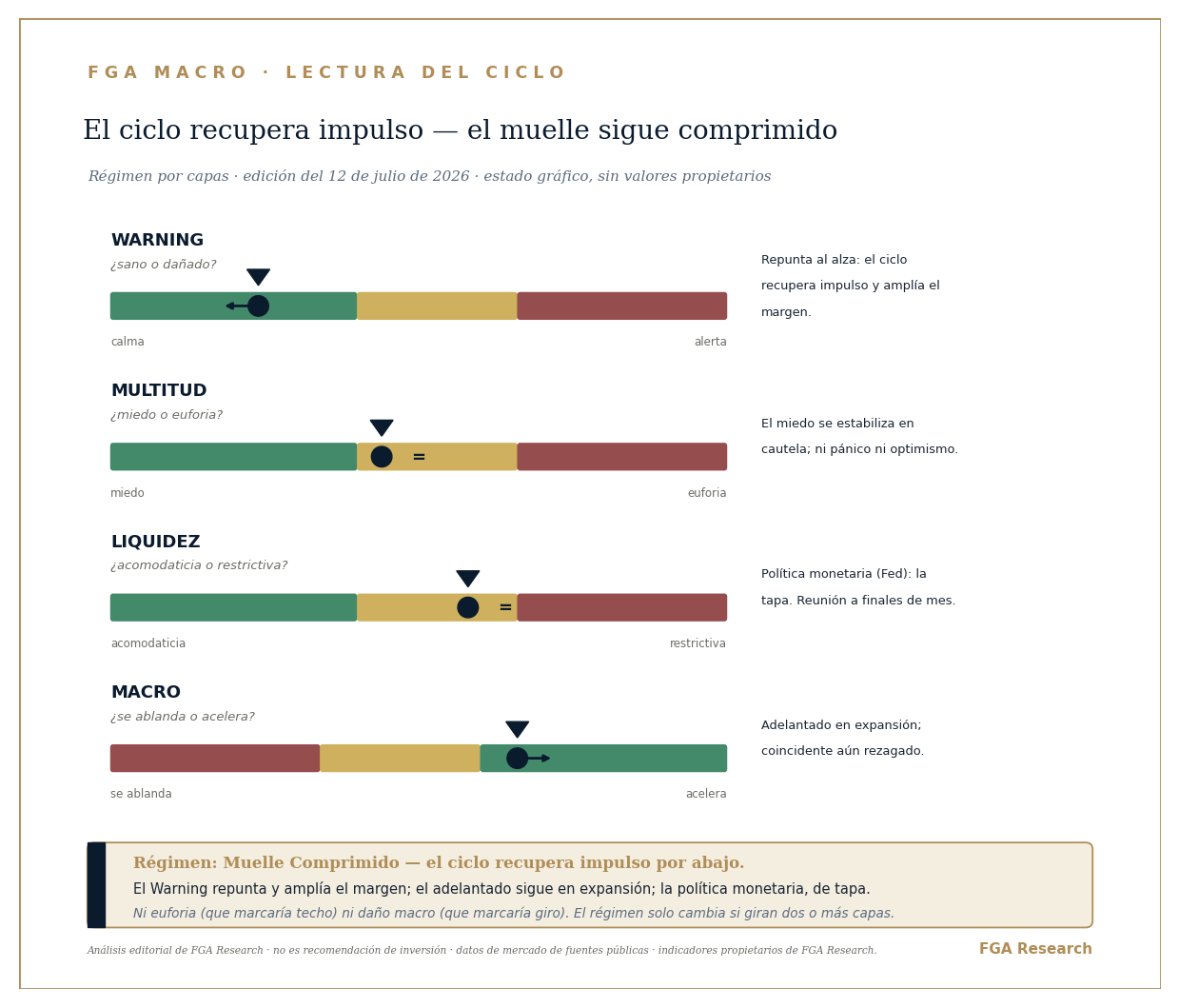 Dial de régimen — Muelle Comprimido