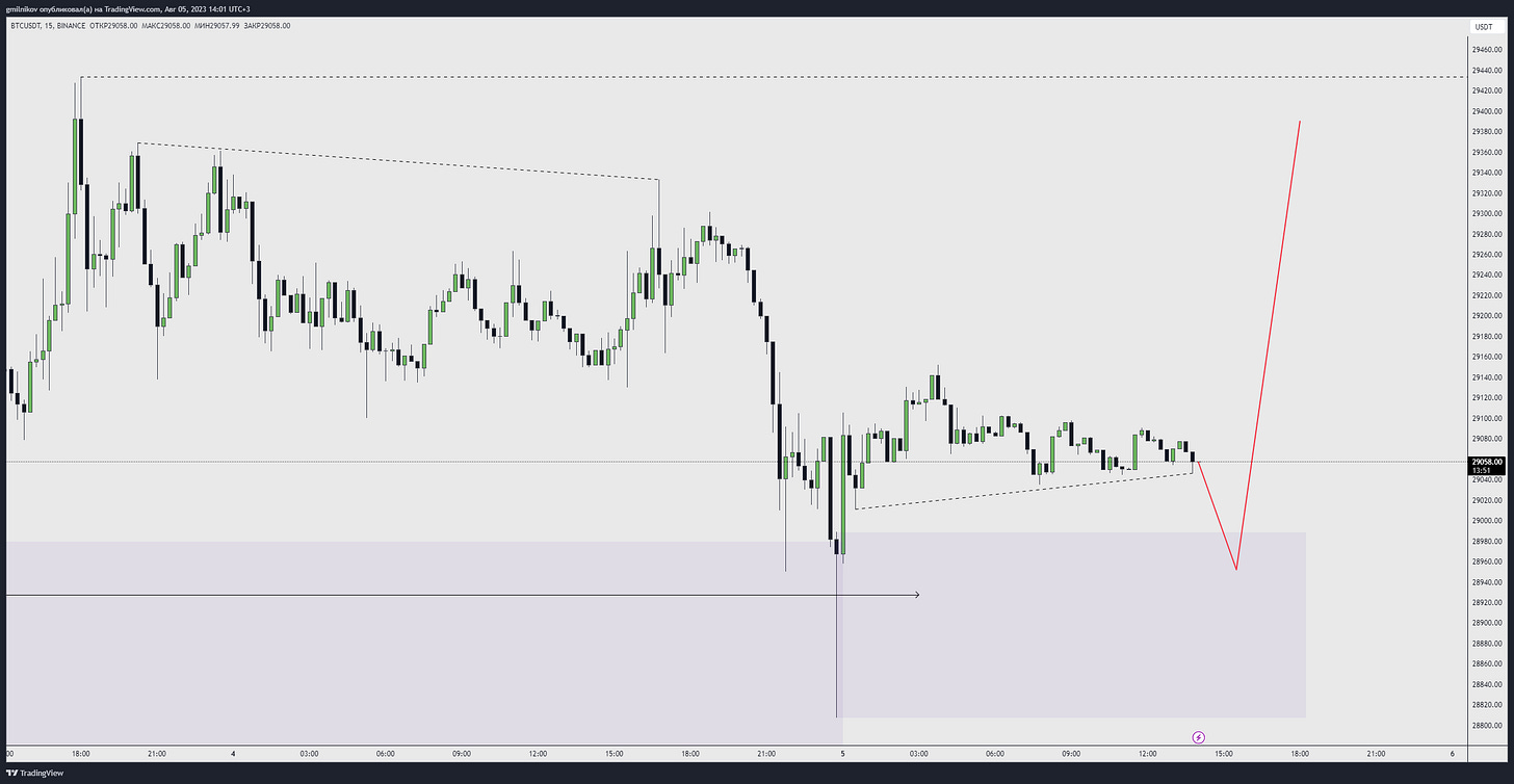 TradingView Chart