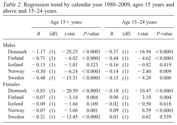 Scandanavia Age All