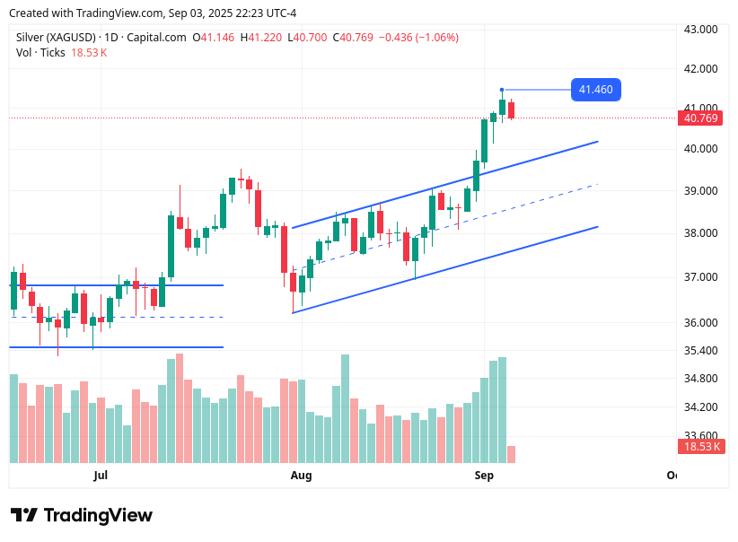 TradingView chart TradingView chart