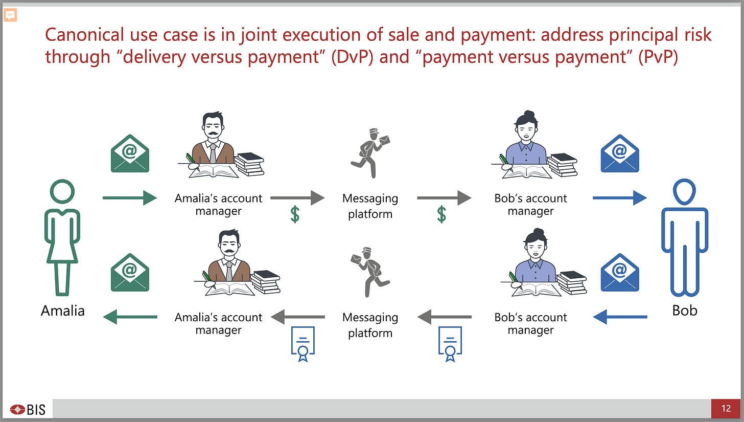 RWA：現實世界資產代幣化- by 許明恩- 區塊勢