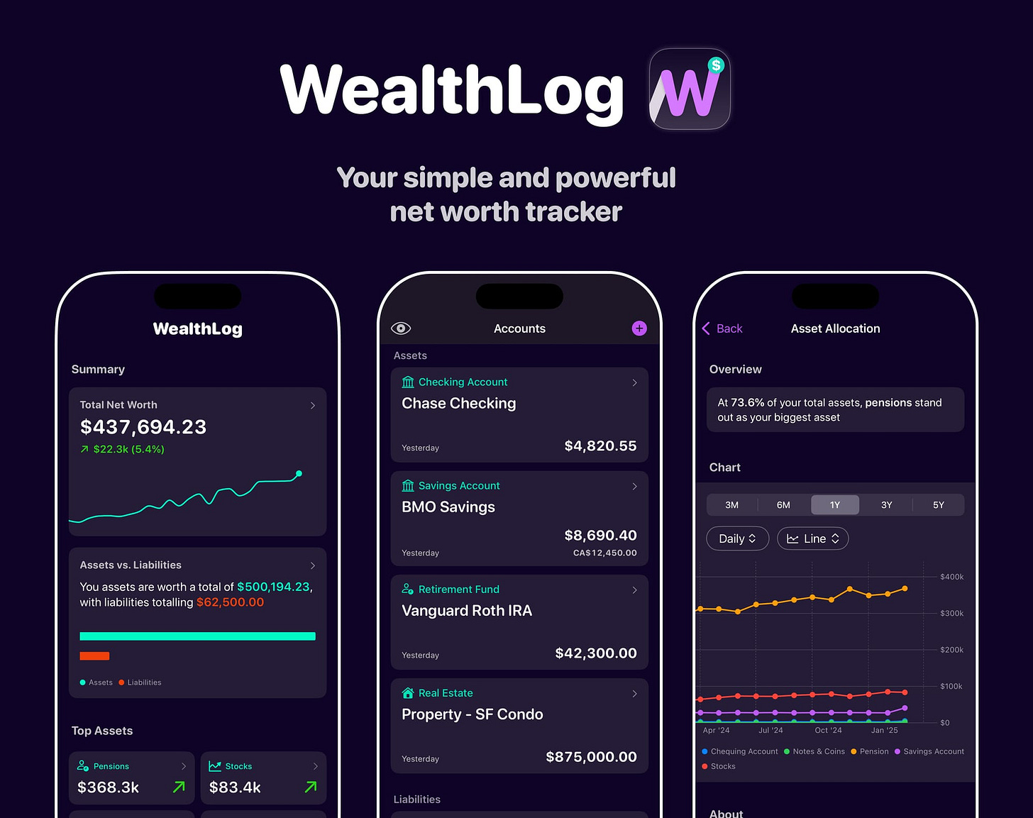 Introducing WealthLog: a simpler way to track your net worth Introducing WealthLog: a simpler way to track your net worth