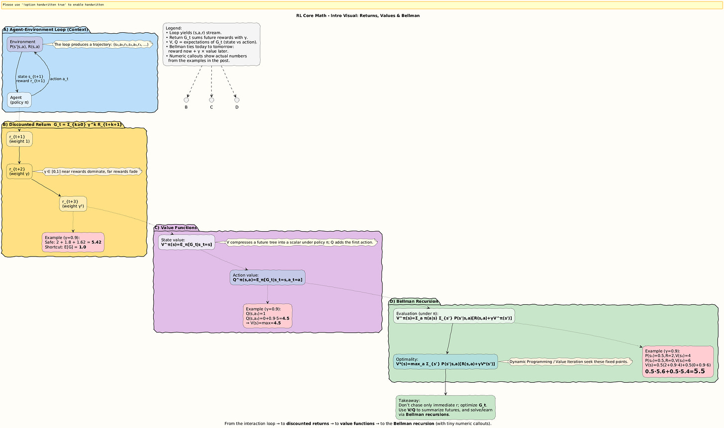 PlantUML Diagram