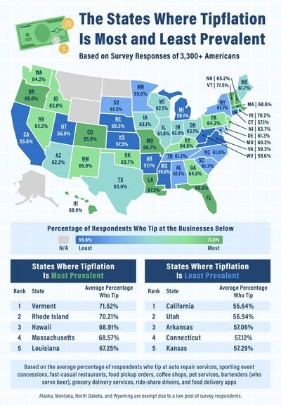 The States Where Tipflation is Most and Least Prevalent The States Where Tipflation is Most and Least Prevalent