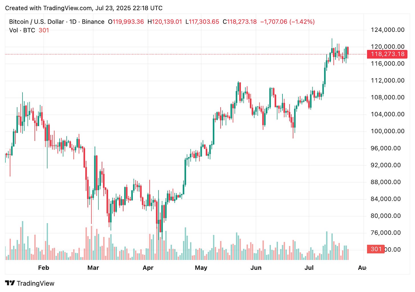 TradingView chart TradingView chart
