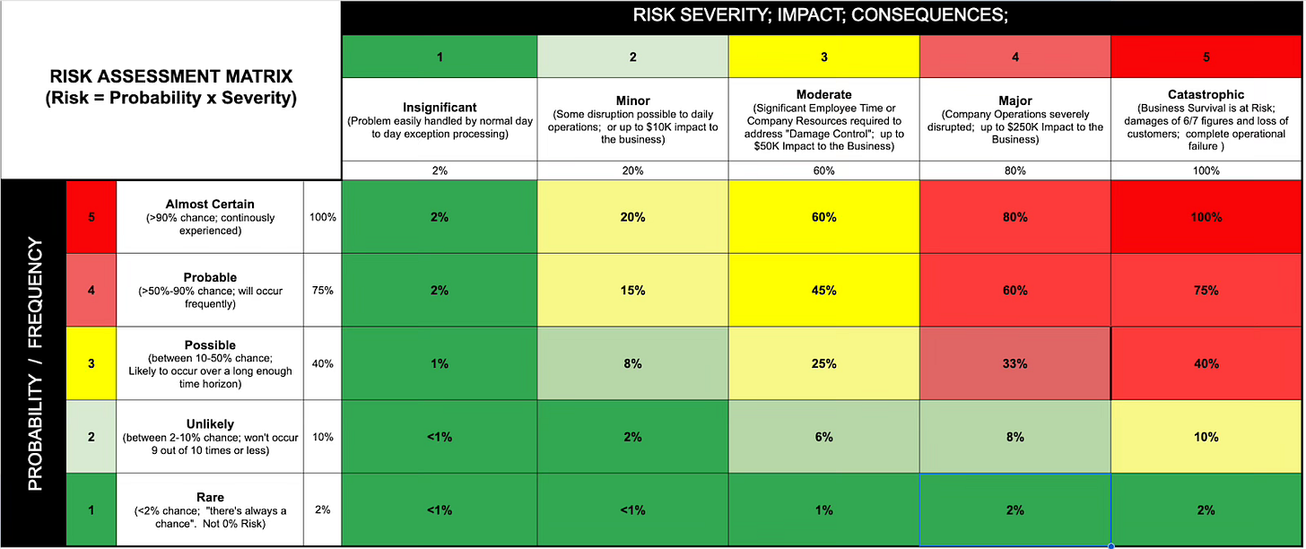 Disc At Risk Size How To Size Risk vs. Reward - by Jim Cook