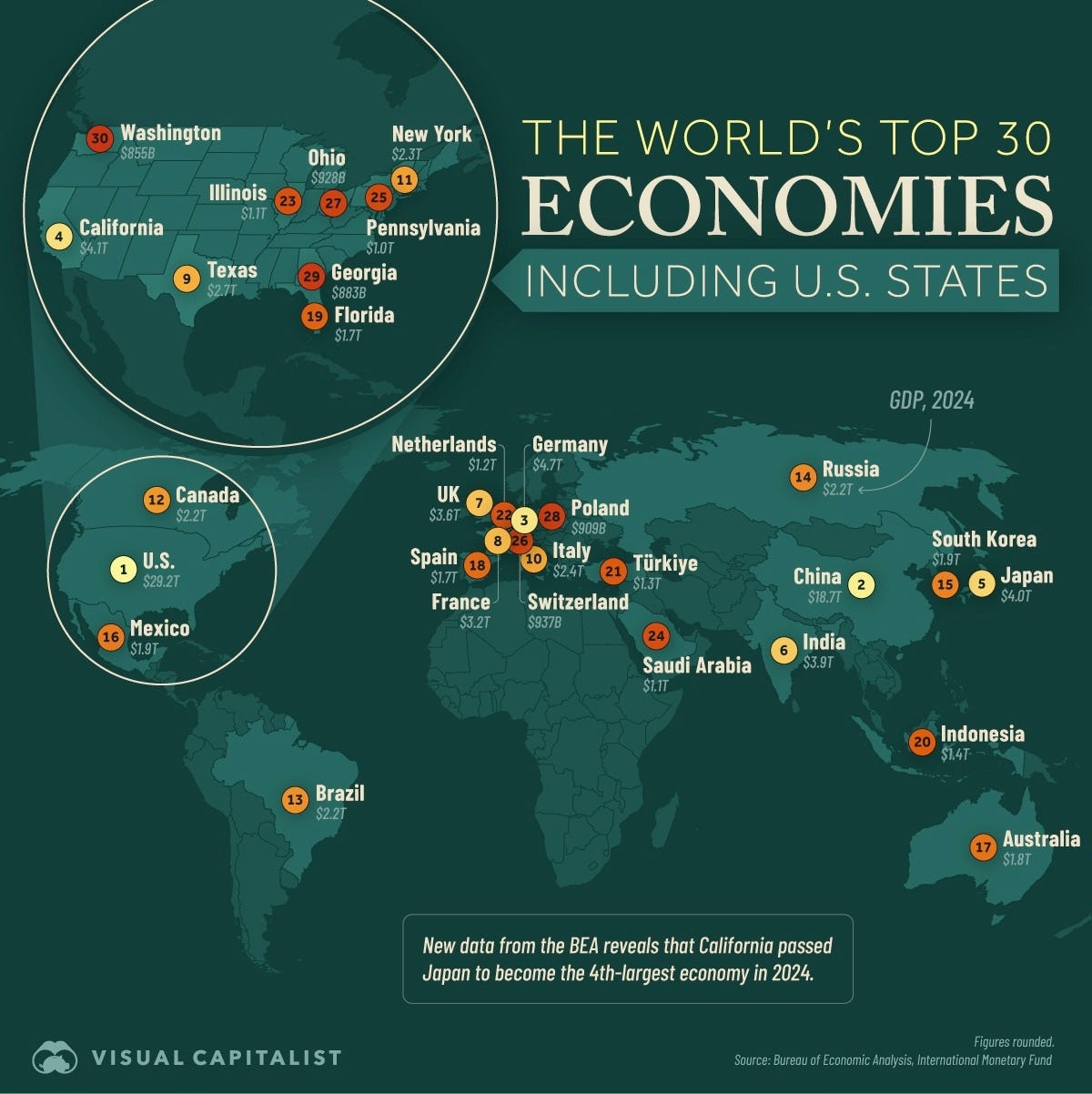 Map graphic of the top 30 economies in the world, California at number 4.