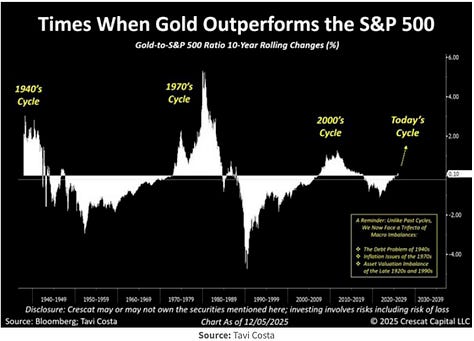 Some monthly charts that made us think.