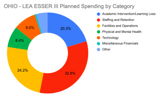 Ohio-ESSER Screen Shot