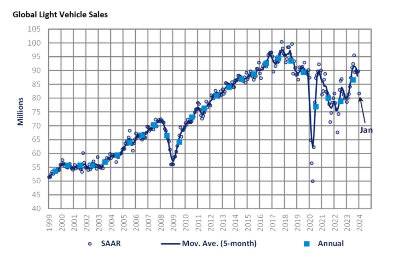 A graph showing a sales increase

Description automatically generated with medium confidence