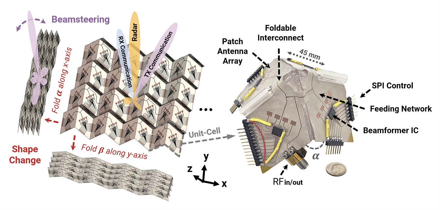 How Origami-Inspired Phased Arrays are Reshaping the Future of