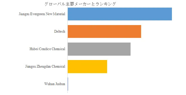 ビニルトルエン
