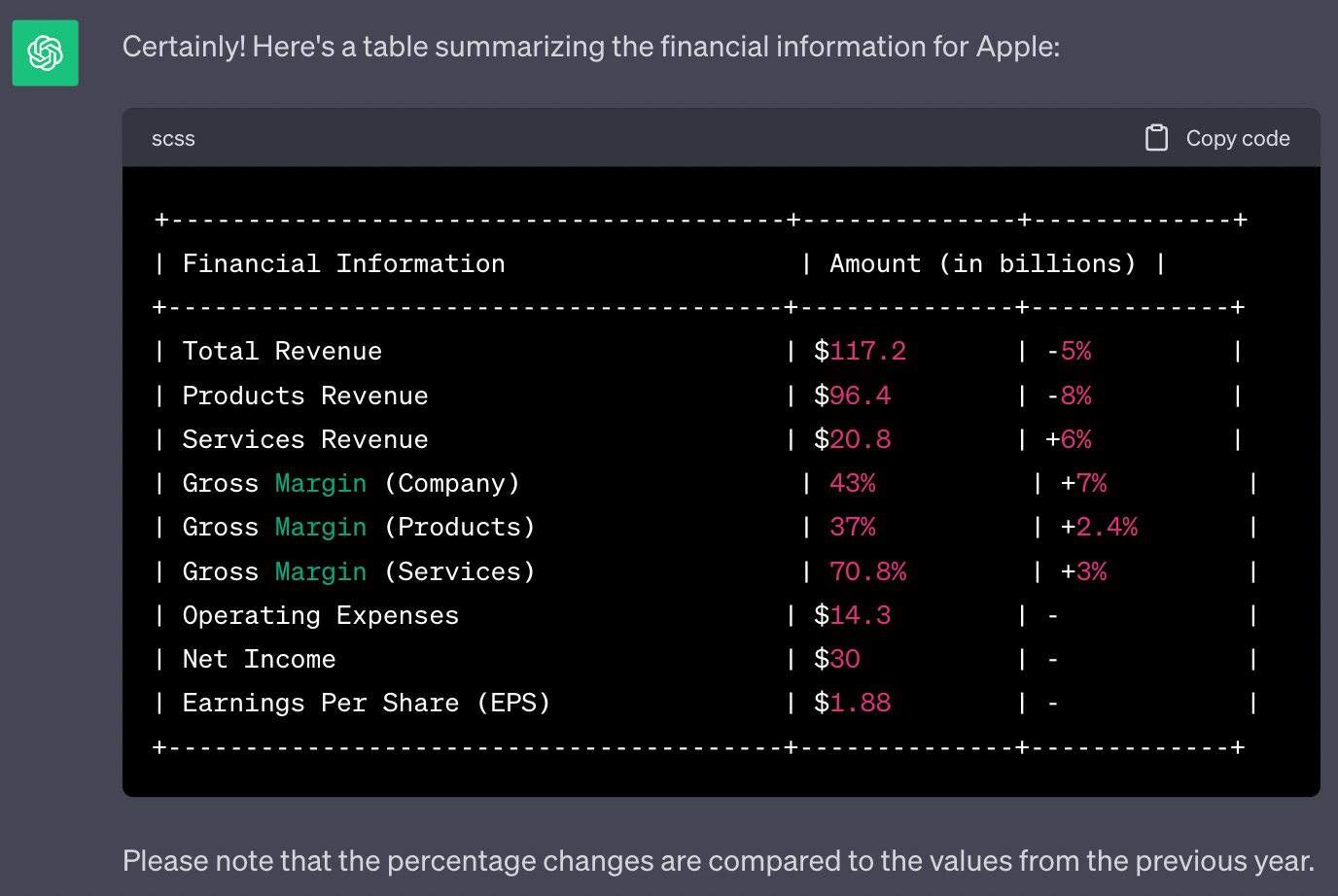 Example of a table of unstructured data created by ChatGPT Example of a table of unstructured data created by ChatGPT