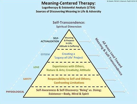 Logotherapy Online - Therapy Hunter