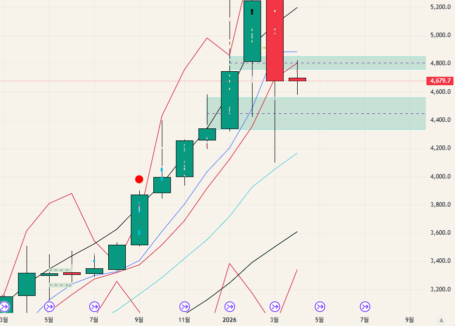 $GOLD - 26.04.05