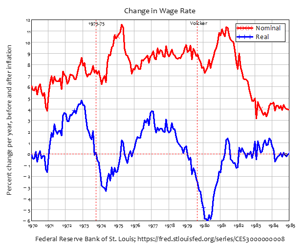 This Ain't Your Daddy's Inflation - by Steve Keen