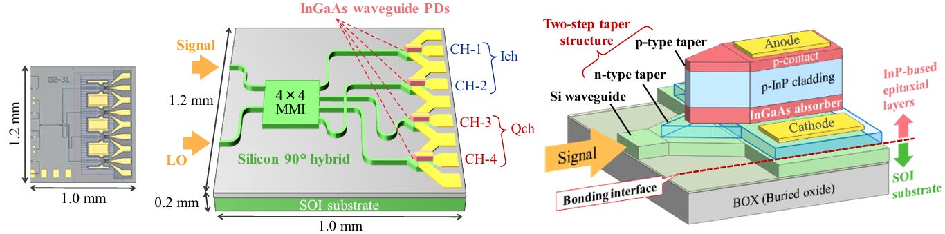 [OFC 2026] Part 3 of 5: Packaging: Glass Substrates to 3D Hybrid Bonding