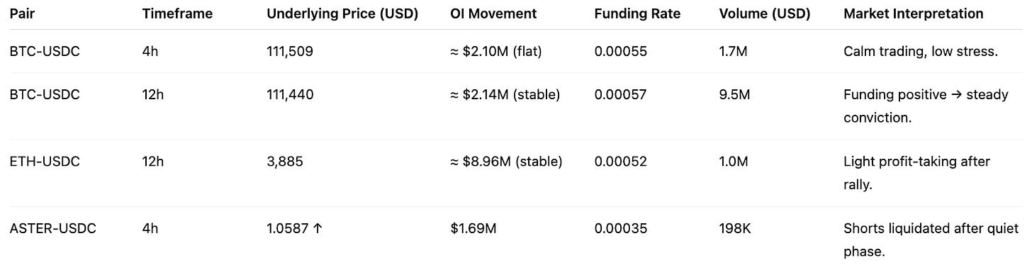 Data Snapshot: Binance & Hyperliquid Data Snapshot: Binance & Hyperliquid