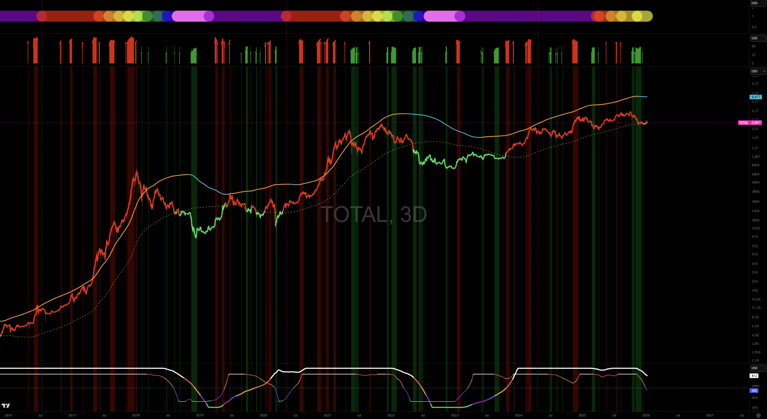 Leer el mercado más allá del precio - Objetivo Bitcoin