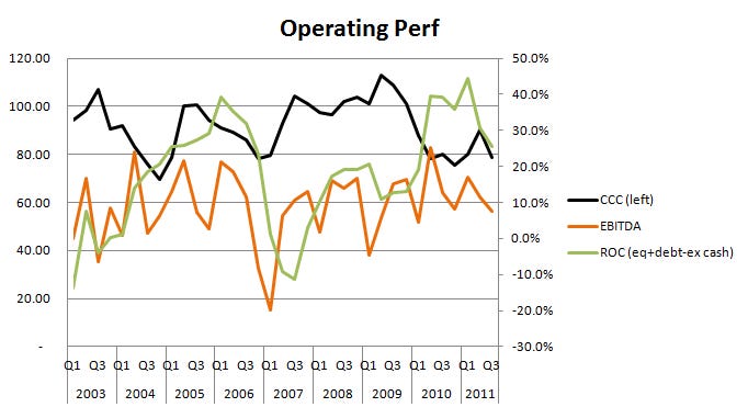 GPIC_operating_metrics